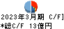 富士古河Ｅ＆Ｃ キャッシュフロー計算書 2023年3月期