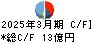栗林商船 キャッシュフロー計算書 2025年3月期