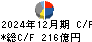 クラレ キャッシュフロー計算書 2024年12月期