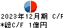 ダイワ通信 キャッシュフロー計算書 2023年12月期