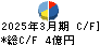 要興業 キャッシュフロー計算書 2025年3月期