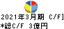 極楽湯ホールディングス キャッシュフロー計算書 2021年3月期