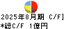 カワサキ キャッシュフロー計算書 2025年8月期