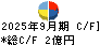 中広 キャッシュフロー計算書 2025年9月期