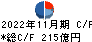 髙島屋 キャッシュフロー計算書 2022年11月期