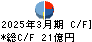 大水 キャッシュフロー計算書 2025年3月期