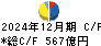 住友重機械工業 キャッシュフロー計算書 2024年12月期