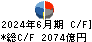 リクルートホールディングス キャッシュフロー計算書 2024年6月期
