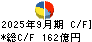 伊藤ハム米久ホールディングス キャッシュフロー計算書 2025年9月期