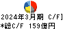 牧野フライス製作所 キャッシュフロー計算書 2024年3月期