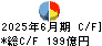 三井Ｅ＆Ｓ キャッシュフロー計算書 2025年6月期