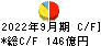 日本板硝子 キャッシュフロー計算書 2022年9月期