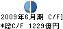 損害保険ジャパン キャッシュフロー計算書 2009年6月期