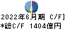 豊田自動織機 キャッシュフロー計算書 2022年6月期