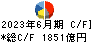 住友商事 キャッシュフロー計算書 2023年6月期