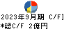 川辺 キャッシュフロー計算書 2023年9月期