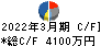 フェニックスバイオ キャッシュフロー計算書 2022年3月期 フェニックスバイオ キャッシュフロー計算書 2022年3月期