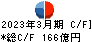 福山通運 キャッシュフロー計算書 2023年3月期