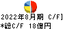 ワッツ キャッシュフロー計算書 2022年8月期