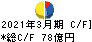 東映 キャッシュフロー計算書 2021年3月期 東映 キャッシュフロー計算書 2021年3月期