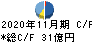 串カツ田中ホールディングス キャッシュフロー計算書 2020年11月期
