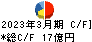 藤井産業 キャッシュフロー計算書 2023年3月期 藤井産業 キャッシュフロー計算書 2023年3月期