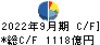 東芝 キャッシュフロー計算書 2022年9月期