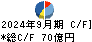 三菱製紙 キャッシュフロー計算書 2024年9月期