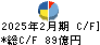 ネクステージ キャッシュフロー計算書 2025年2月期
