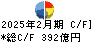 久光製薬 キャッシュフロー計算書 2025年2月期 久光製薬 キャッシュフロー計算書 2025年2月期