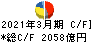 三井不動産 キャッシュフロー計算書 2021年3月期