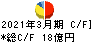 神戸電鉄 キャッシュフロー計算書 2021年3月期 神戸電鉄 キャッシュフロー計算書 2021年3月期