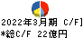 橋本総業ホールディングス キャッシュフロー計算書 2022年3月期