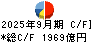 豊田自動織機 キャッシュフロー計算書 2025年9月期