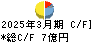 ＹＵＳＨＩＮ キャッシュフロー計算書 2025年3月期