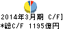 常陽銀行 キャッシュフロー計算書 2014年3月期 常陽銀行 キャッシュフロー計算書 2014年3月期