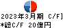 豊トラスティ証券 キャッシュフロー計算書 2023年3月期 豊トラスティ証券 キャッシュフロー計算書 2023年3月期