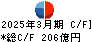 ＰＡＬＴＡＣ キャッシュフロー計算書 2025年3月期