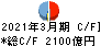 ＬＩＮＥヤフー キャッシュフロー計算書 2021年3月期