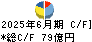 沖電気工業 キャッシュフロー計算書 2025年6月期