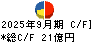 ＯＣＨＩホールディングス キャッシュフロー計算書 2025年9月期