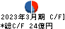 日伝 キャッシュフロー計算書 2023年3月期 日伝 キャッシュフロー計算書 2023年3月期