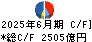 武田薬品工業 キャッシュフロー計算書 2025年6月期