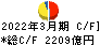 ひろぎんホールディングス キャッシュフロー計算書 2022年3月期