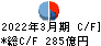 日本電子 キャッシュフロー計算書 2022年3月期
