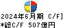 川崎重工業 キャッシュフロー計算書 2024年6月期