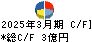 西菱電機 キャッシュフロー計算書 2025年3月期 西菱電機 キャッシュフロー計算書 2025年3月期