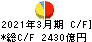 西日本フィナンシャルホールディングス キャッシュフロー計算書 2021年3月期