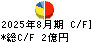 ワイズテーブルコーポレーション キャッシュフロー計算書 2025年8月期