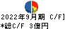 フジプレアム キャッシュフロー計算書 2022年9月期